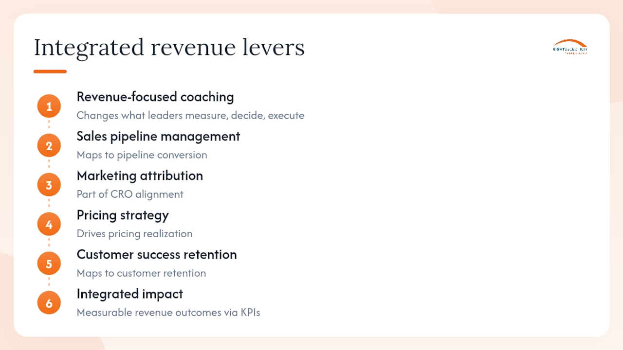 Diagram of integrated revenue coaching functions