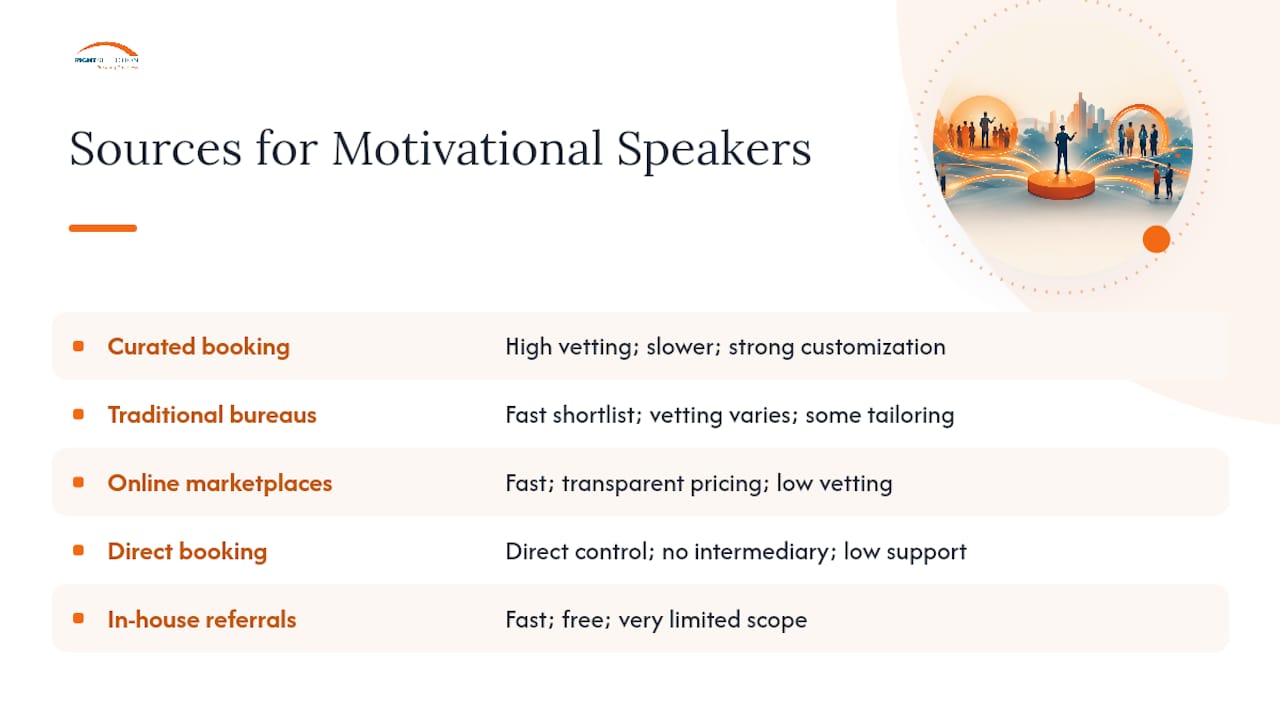 Comparison diagram of speaker sourcing channels